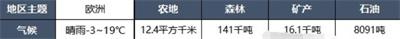 《城市天际线2》地图推荐介绍