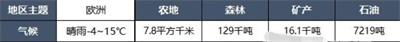 《城市天际线2》地图推荐介绍