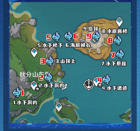《原神》4.2水神瞳位置全收集攻略