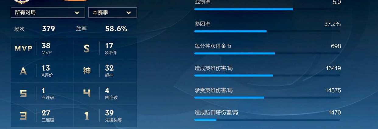 《英雄联盟手游》战损率含义及计算公式介绍