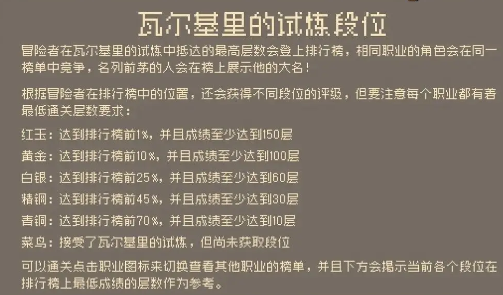《元气骑士前传》红玉段位条件层数一览