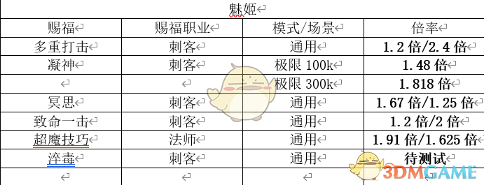 《勇闯女巫塔》赐福与链接详解