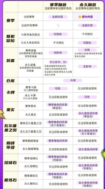 《元气骑士前传》新赛季上线时间介绍