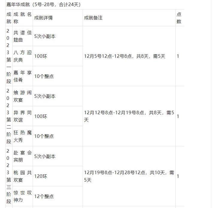 《梦幻西游》2023嘉年华活动成就攻略