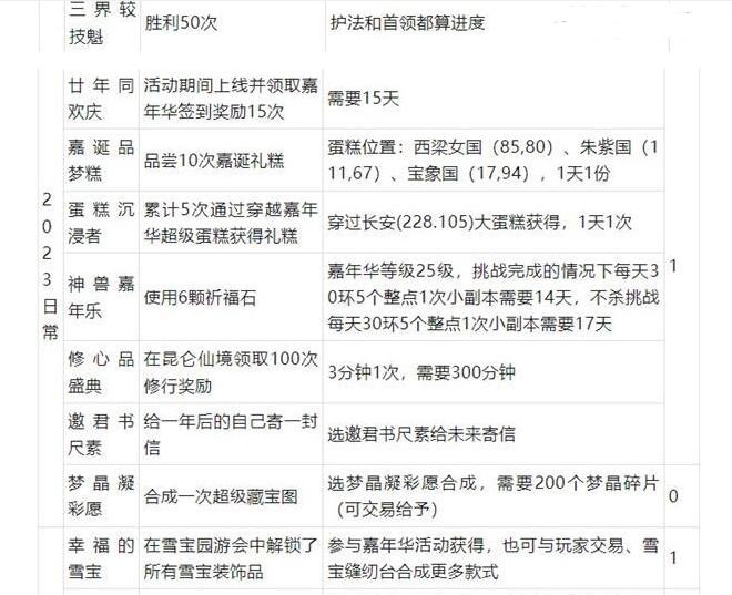 《梦幻西游》2023嘉年华活动成就攻略