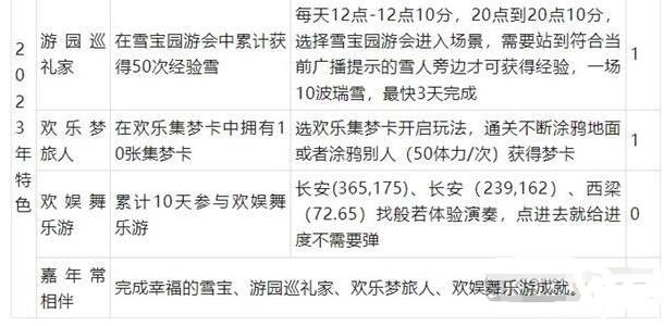 《梦幻西游》2023嘉年华活动成就攻略