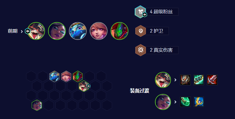 《云顶之弈》s10五杀超粉铁男阵容搭配攻略