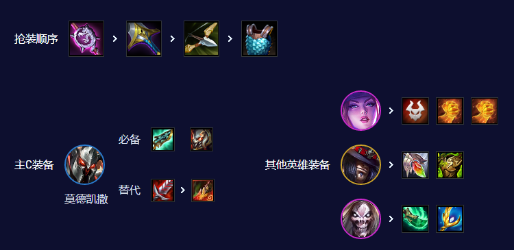 《云顶之弈》s10五杀超粉铁男阵容搭配攻略
