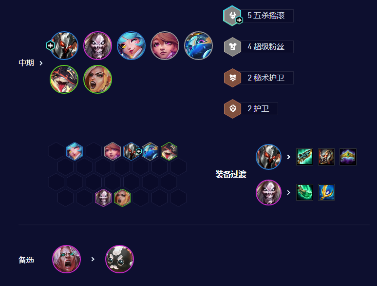 《云顶之弈》s10五杀超粉铁男阵容搭配攻略