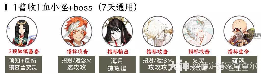 《阴阳师》超鬼王2023第二天阵容推荐
