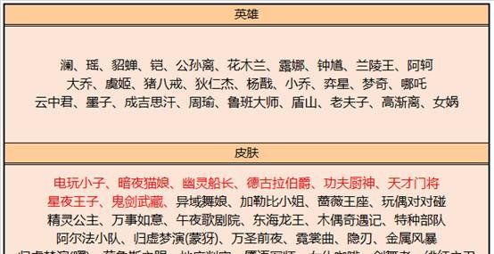 2021《王者荣耀》2月6日活动公告一览