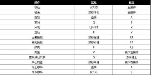 双影奇境按键怎么设置-键位功能与设置教程