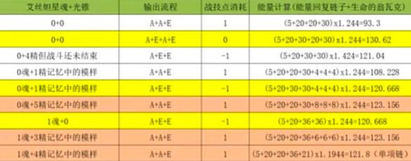 崩坏星穹铁道艾丝妲1.1抽取建议