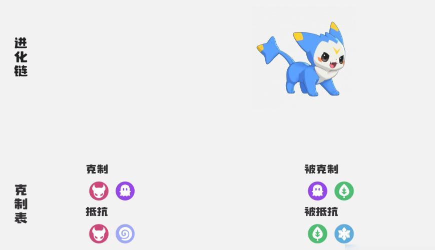 洛克王国世界精灵特殊进化方法介绍