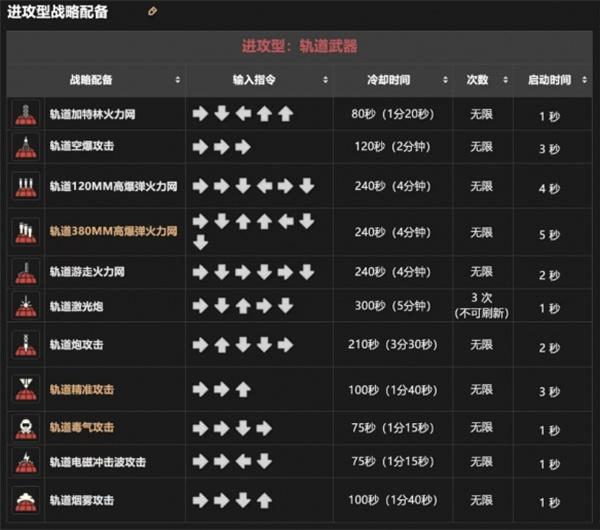 绝地潜兵2战备指令大全