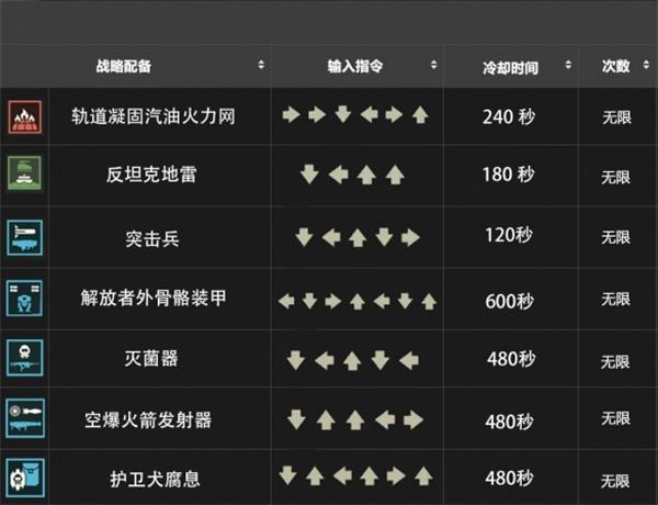 绝地潜兵2战备指令大全