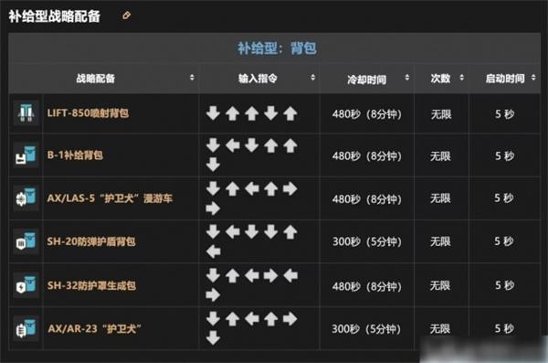 绝地潜兵2战备指令大全