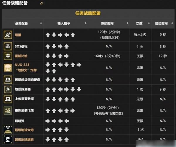 绝地潜兵2战备指令大全