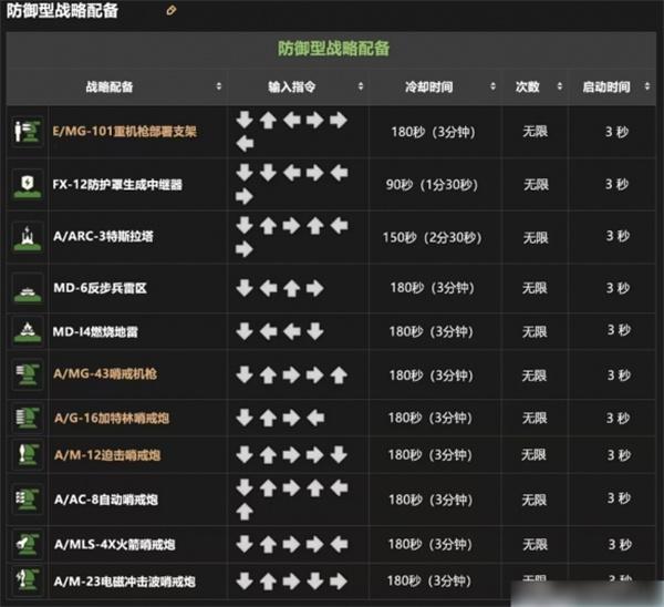 绝地潜兵2战备指令大全