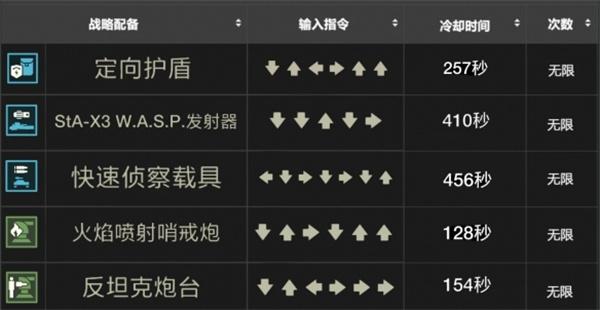 绝地潜兵2战备指令大全
