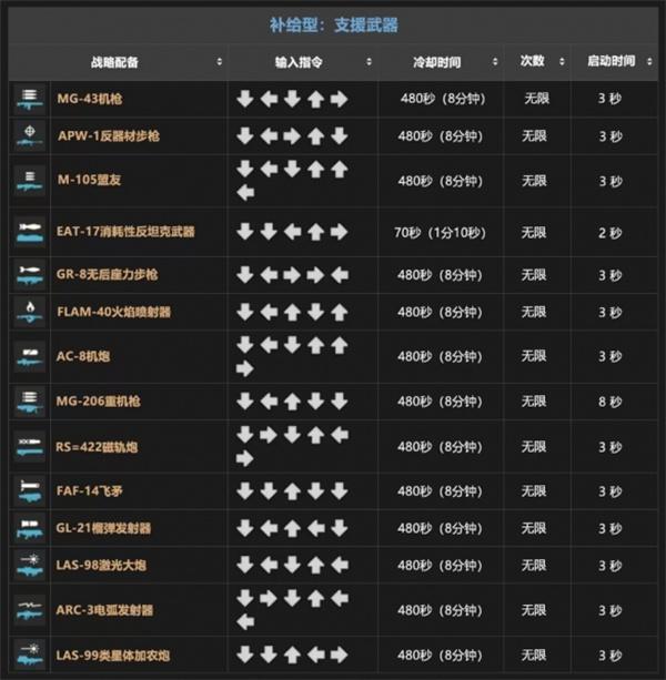 绝地潜兵2战备指令大全