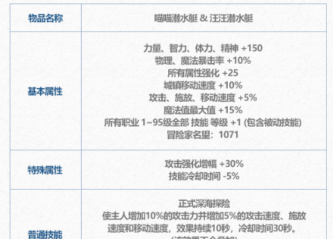 《DNF》2024年夏日套变换劵作用介绍