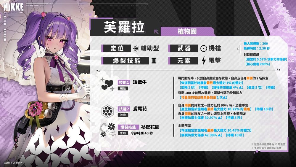 《妮姬:胜利女神》新角色芙罗拉预告发布2